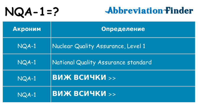 Какво прави nqa-1 престои