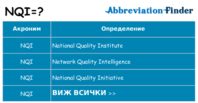 Какво прави nqi престои
