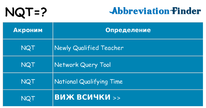 Какво прави nqt престои