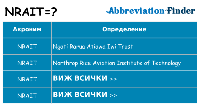 Какво прави nrait престои