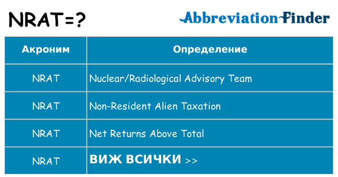 Какво прави nrat престои