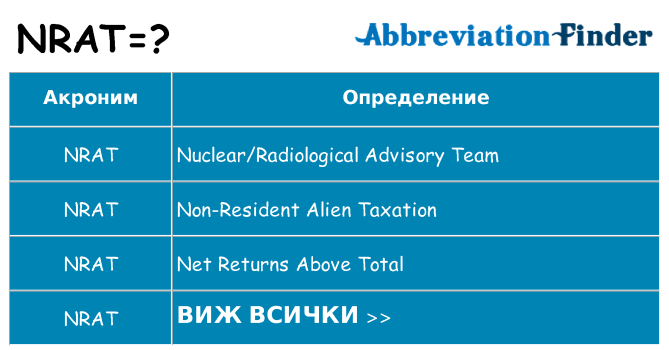 Какво прави nrat престои