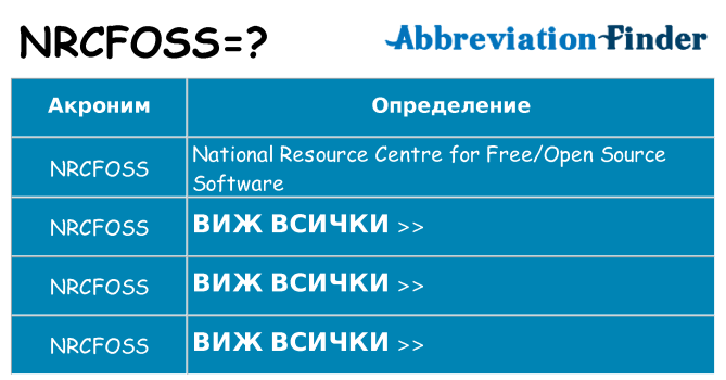 Какво прави nrcfoss престои