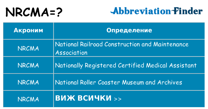 Какво прави nrcma престои
