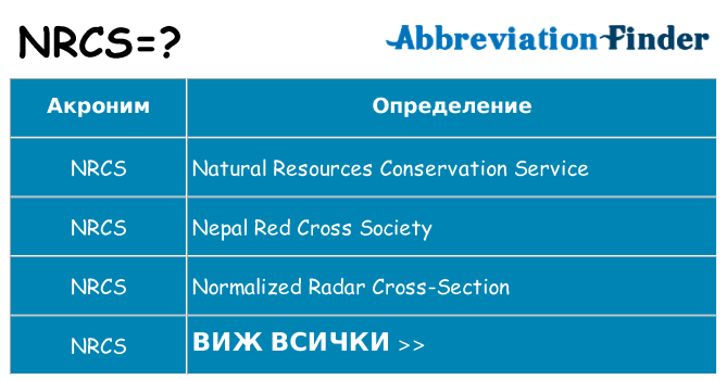 Какво прави nrcs престои
