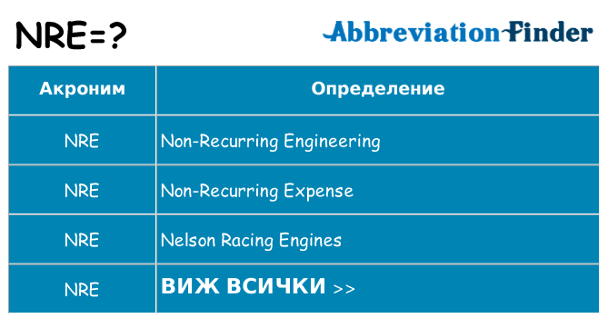 Какво прави nre престои