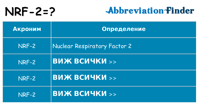 Какво прави nrf-2 престои