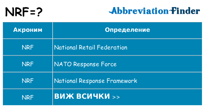 Какво прави nrf престои