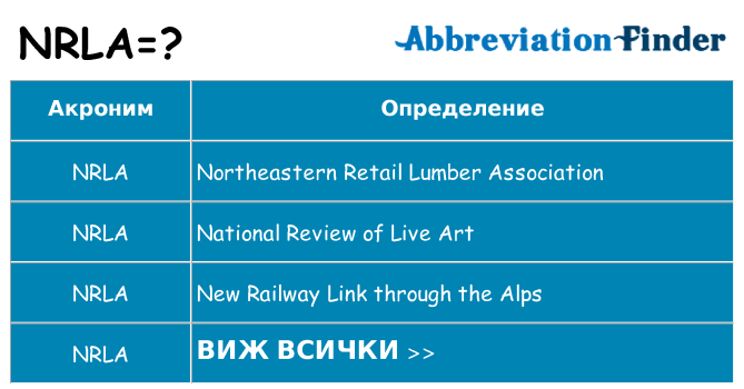 Какво прави nrla престои