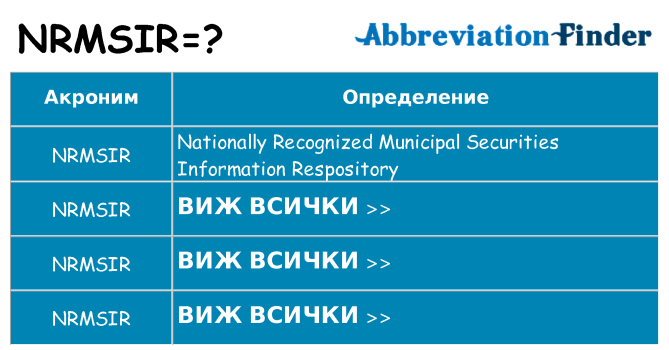 Какво прави nrmsir престои