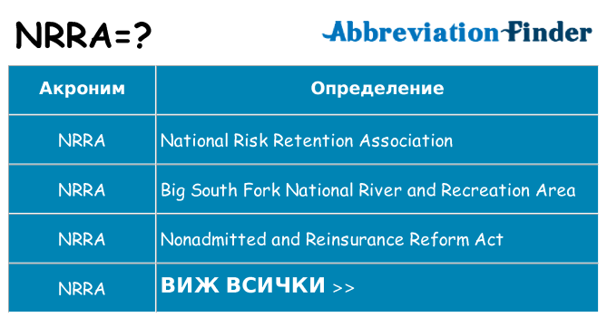 Какво прави nrra престои