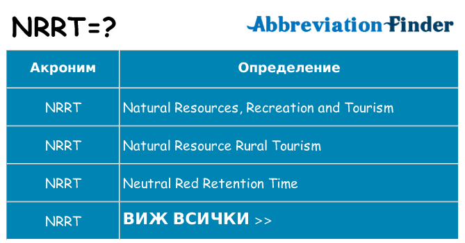 Какво прави nrrt престои