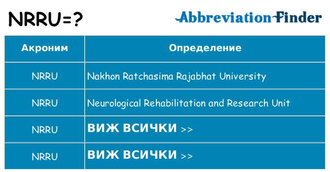 Какво прави nrru престои