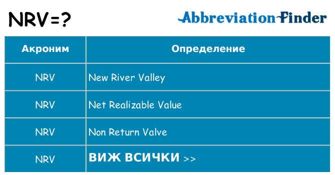 Какво прави nrv престои