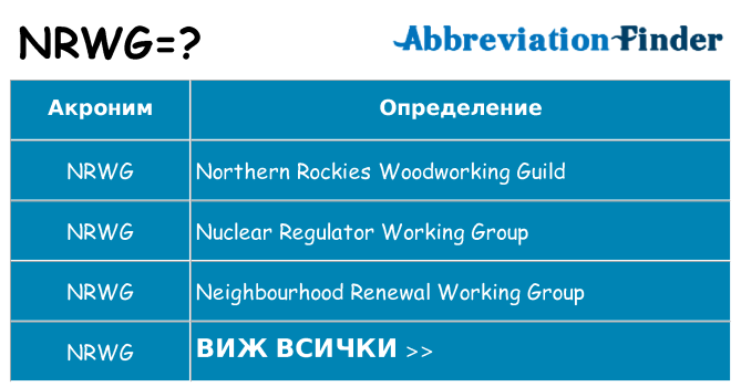 Какво прави nrwg престои