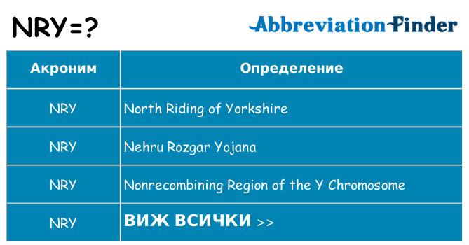 Какво прави nry престои