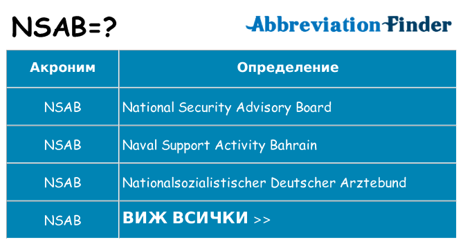 Какво прави nsab престои