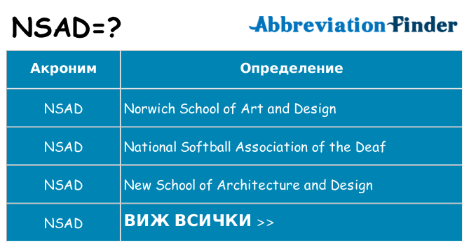 Какво прави nsad престои