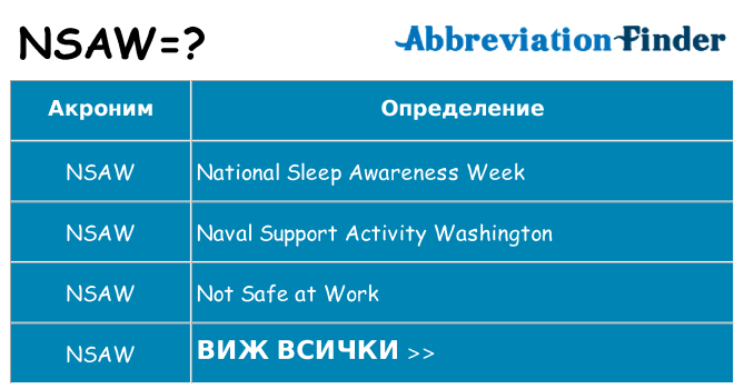 Какво прави nsaw престои