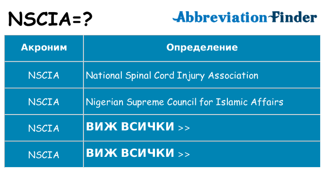 Какво прави nscia престои