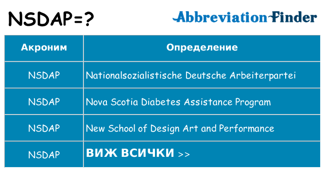 Какво прави nsdap престои