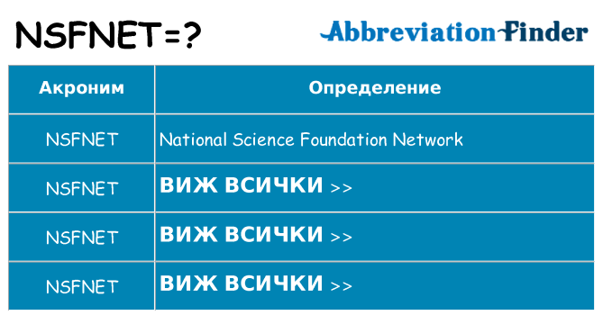 Какво прави nsfnet престои