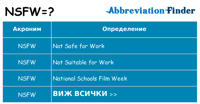 Какво прави nsfw престои