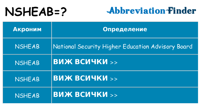 Какво прави nsheab престои