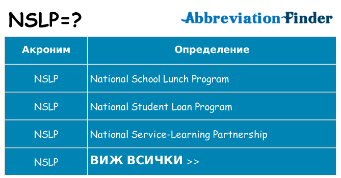 Какво прави nslp престои