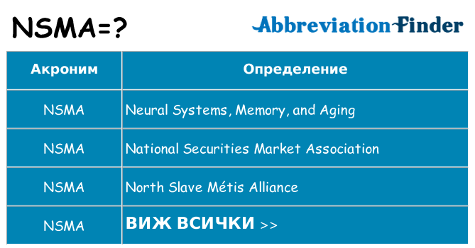 Какво прави nsma престои