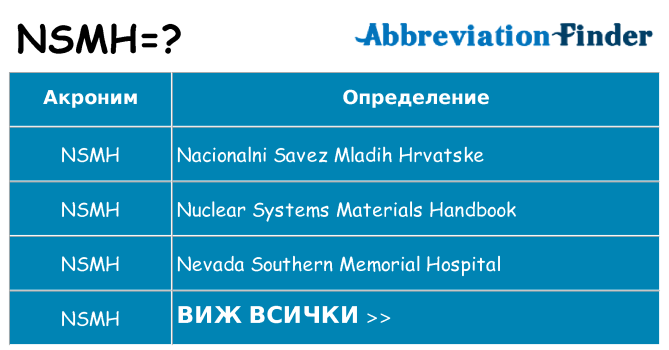 Какво прави nsmh престои