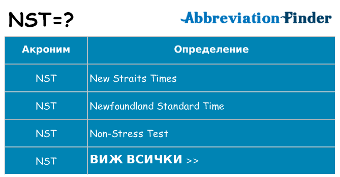 Какво прави nst престои