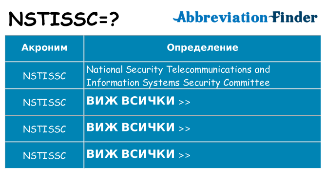 Какво прави nstissc престои