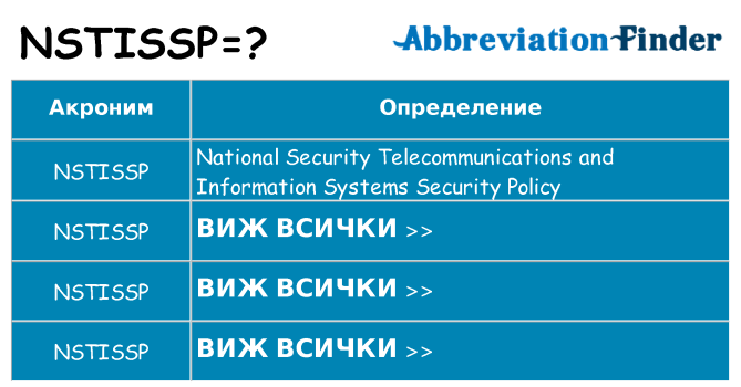 Какво прави nstissp престои