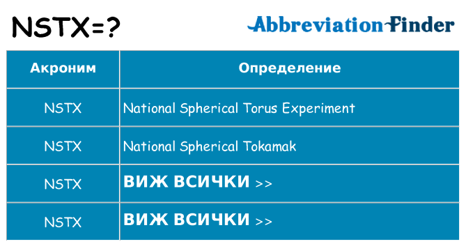 Какво прави nstx престои