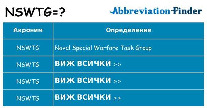 Какво прави nswtg престои