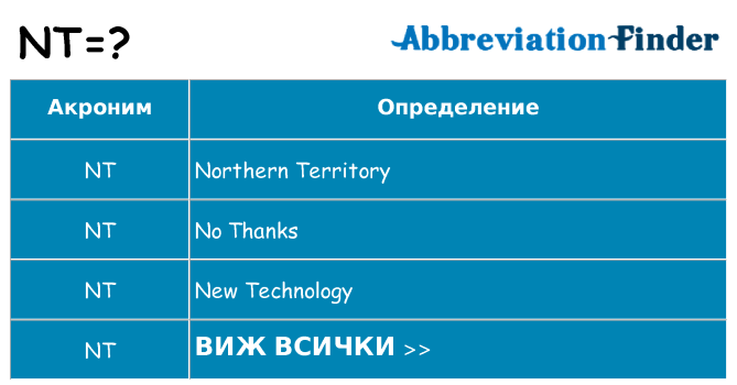 Какво прави nt престои