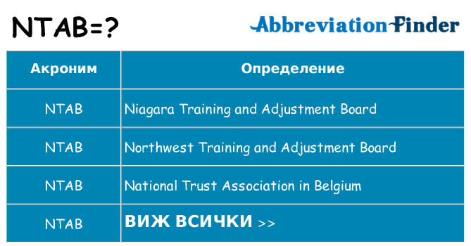 Какво прави ntab престои