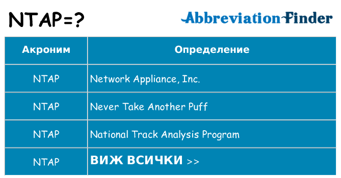 Какво прави ntap престои