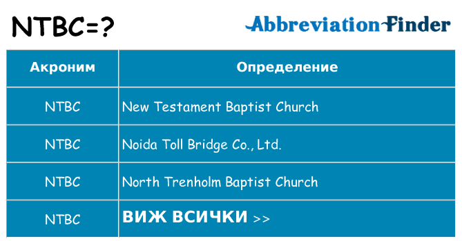 Какво прави ntbc престои