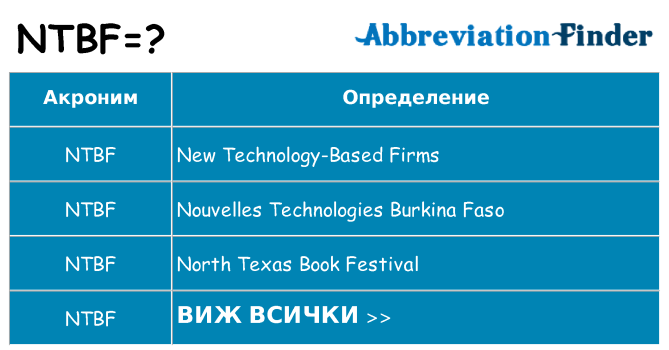 Какво прави ntbf престои