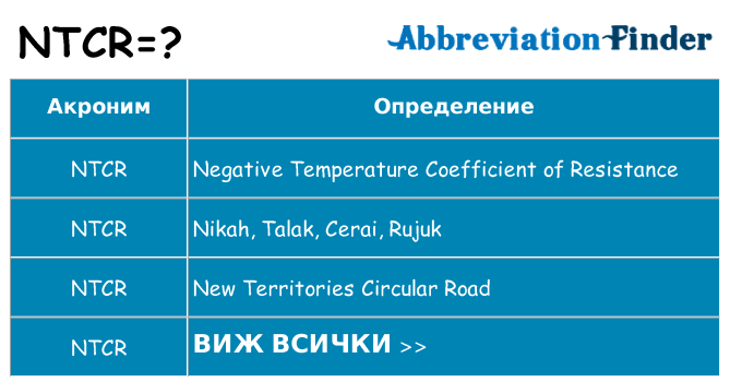 Какво прави ntcr престои