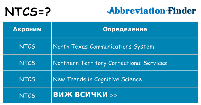 Какво прави ntcs престои