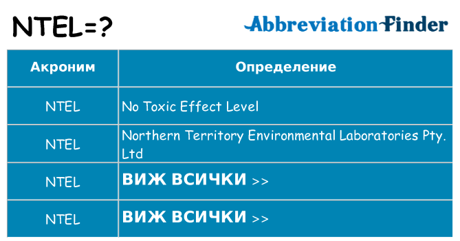 Какво прави ntel престои