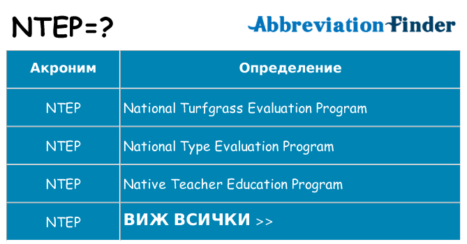 Какво прави ntep престои