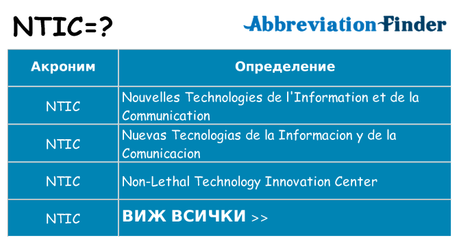 Какво прави ntic престои