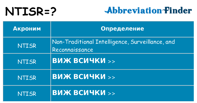 Какво прави ntisr престои