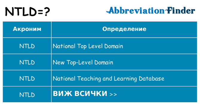 Какво прави ntld престои