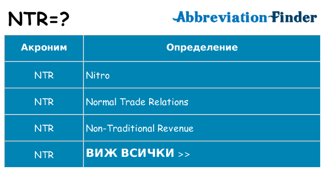 Какво прави ntr престои