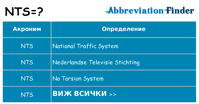 Какво прави nts престои